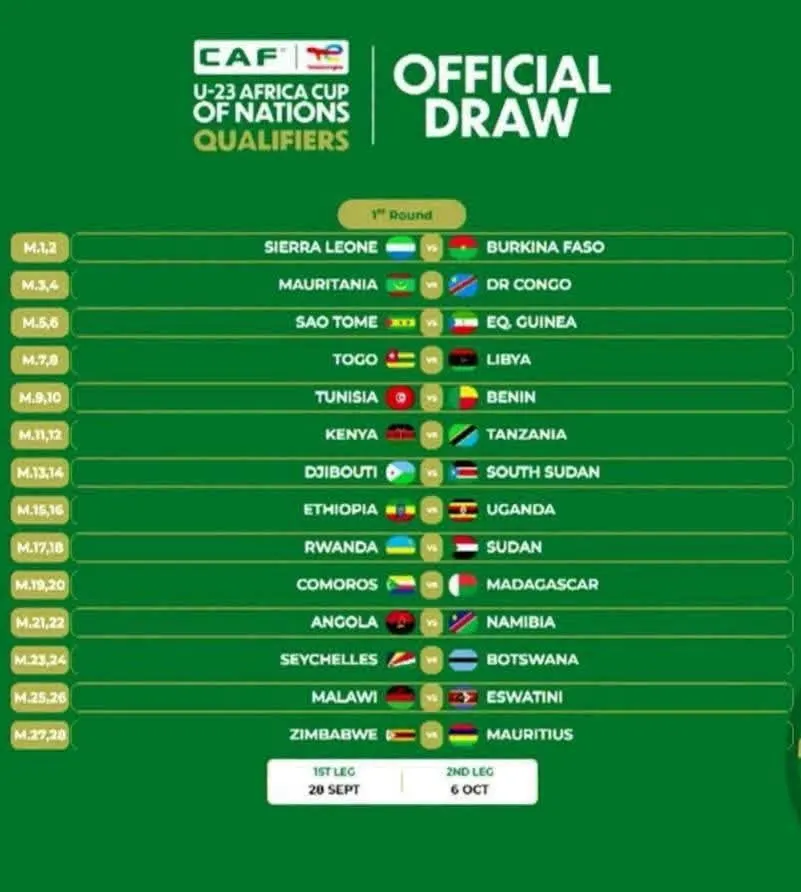 South Sudan U-23 Draw Djibouti in 2027 AFCON U-23 Qualifiers