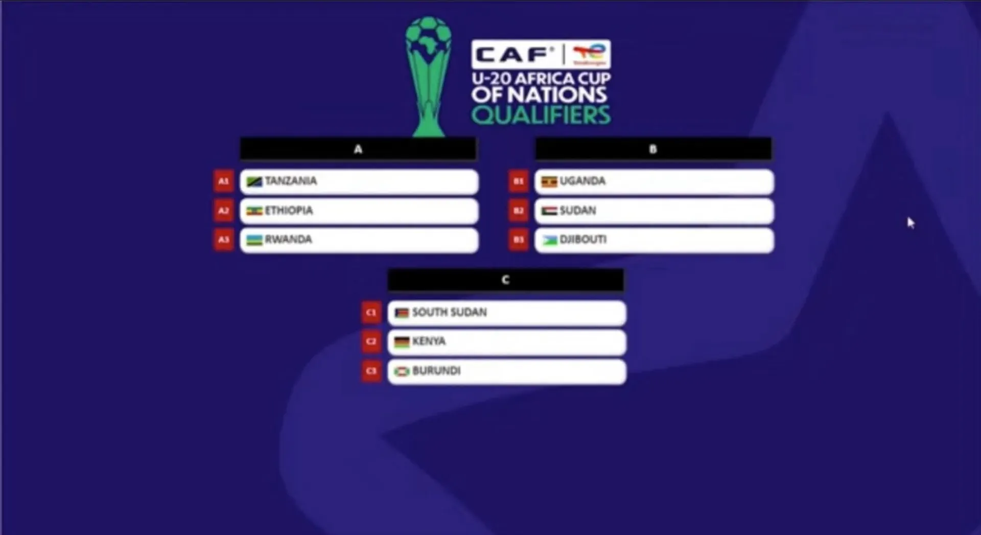 South Sudan U-20 Drawn With Kenya, Burundi in 2026 CAF U-20 AFCON CECAFA Qualifiers