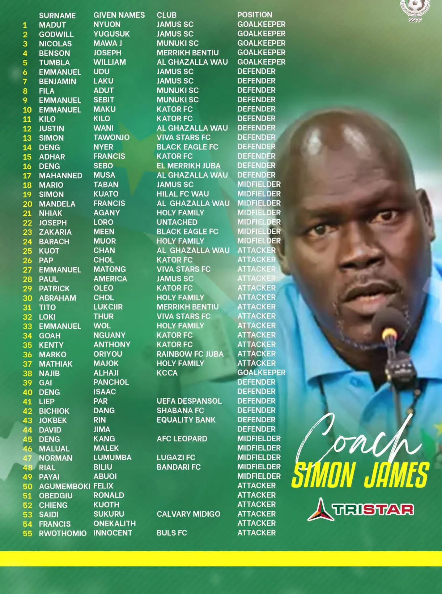 South Sudan U23 squad: Simon James names 55 players for AFCON 2027 qualifiers