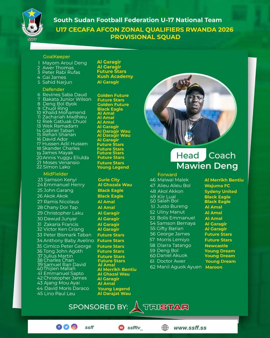 SOUTH SUDAN U-17 SUMMON 62 PLAYERS FOR CECAFA QUALIFIERS