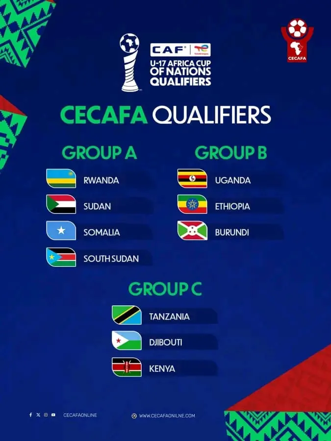 South Sudan U-17 Drawn in Group A for CAF U-17 AFCON CECAFA Qualifiers